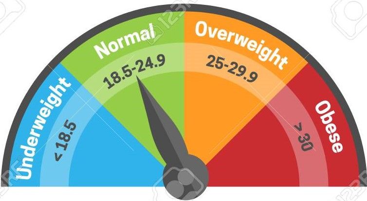 تعیین BMI اسلیو معده
