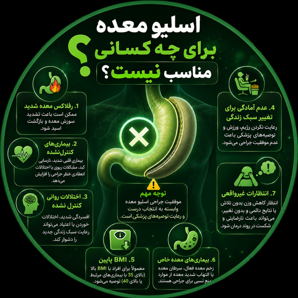 اسلیو معده برای چه کسانی مناسب نیست