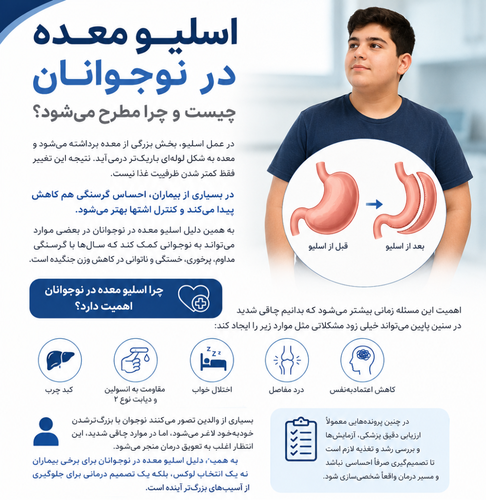 اسلیو معده در نوجوانان