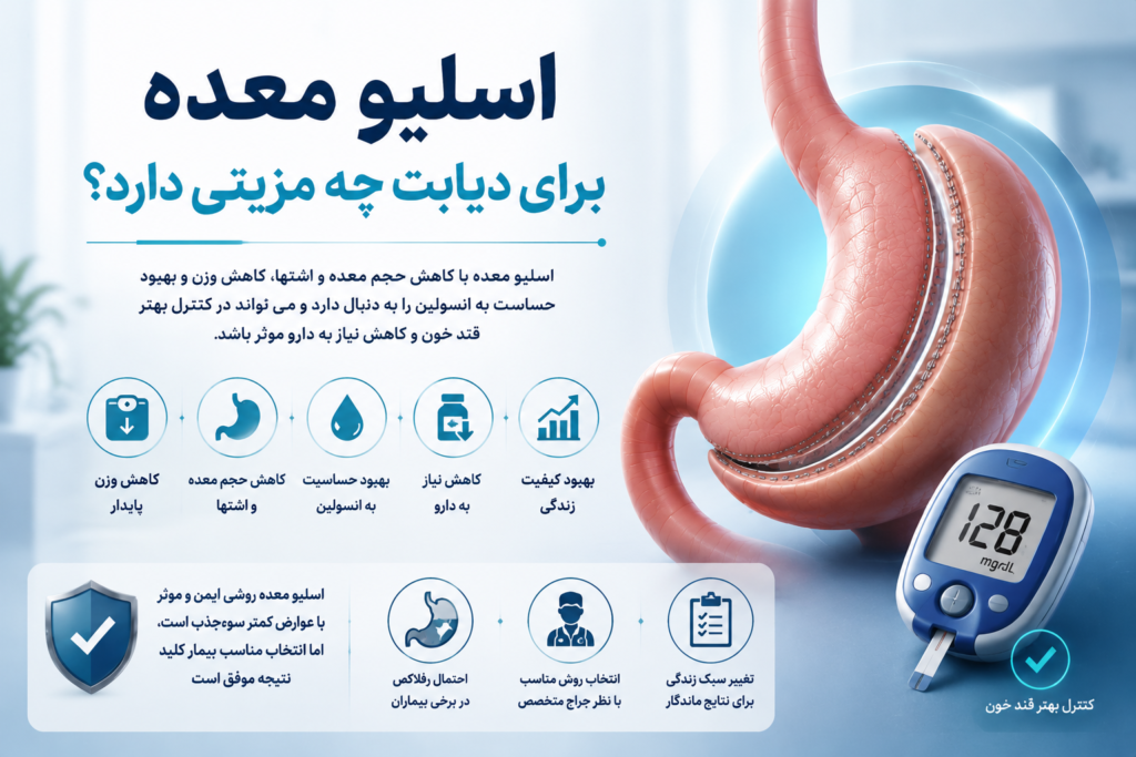 اسلیو معده یا ساسی بای‌پس برای افراد دیابتی
