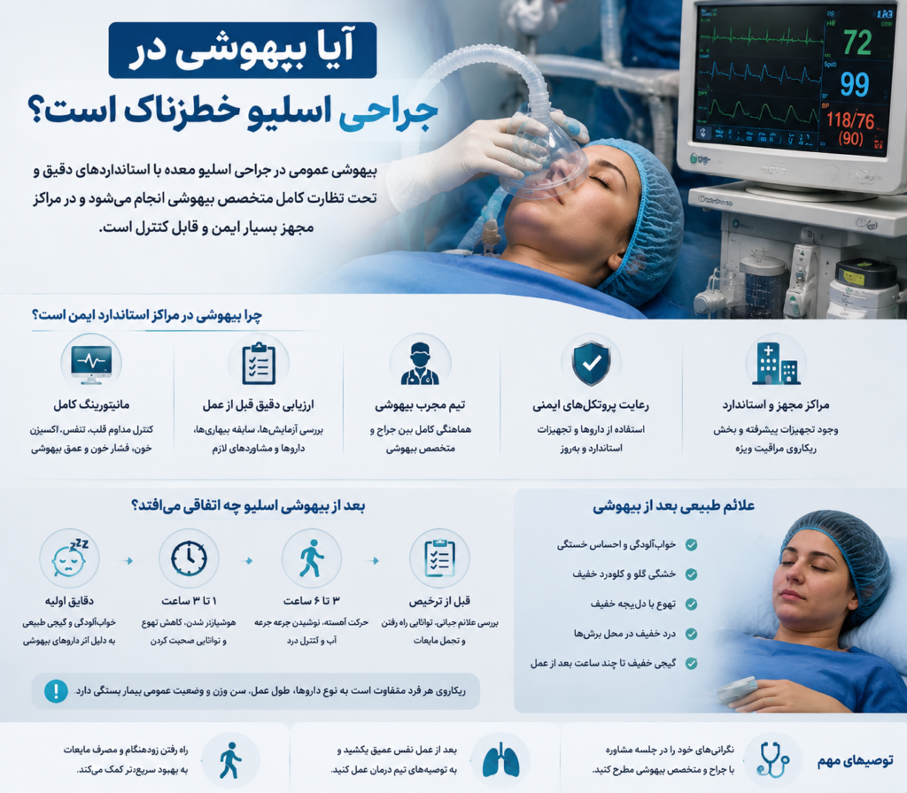 مدت زمان بیهوشی در جراحی اسلیو چقدر است؟