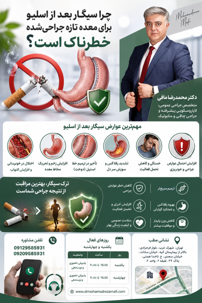 سیگار کشیدن بعد از جراحی اسلیو