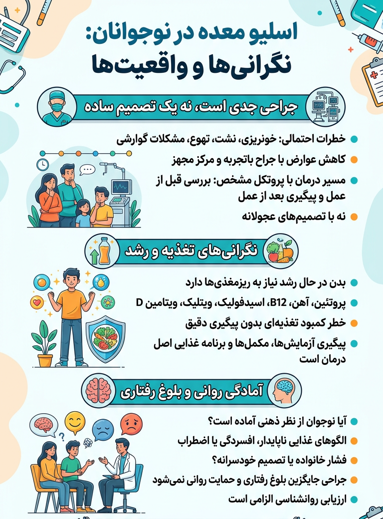 اسلیو معده در نوجوانان
