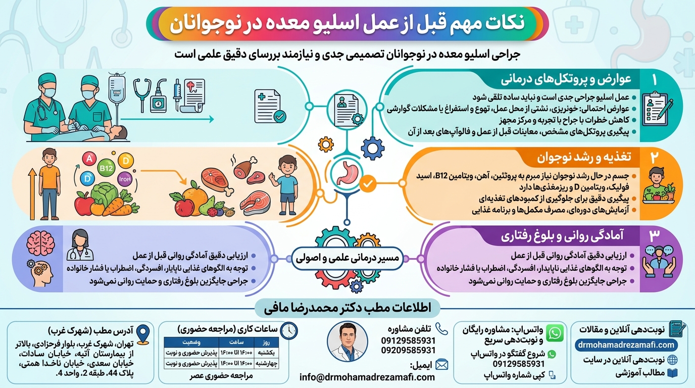 اسلیو معده در نوجوانان