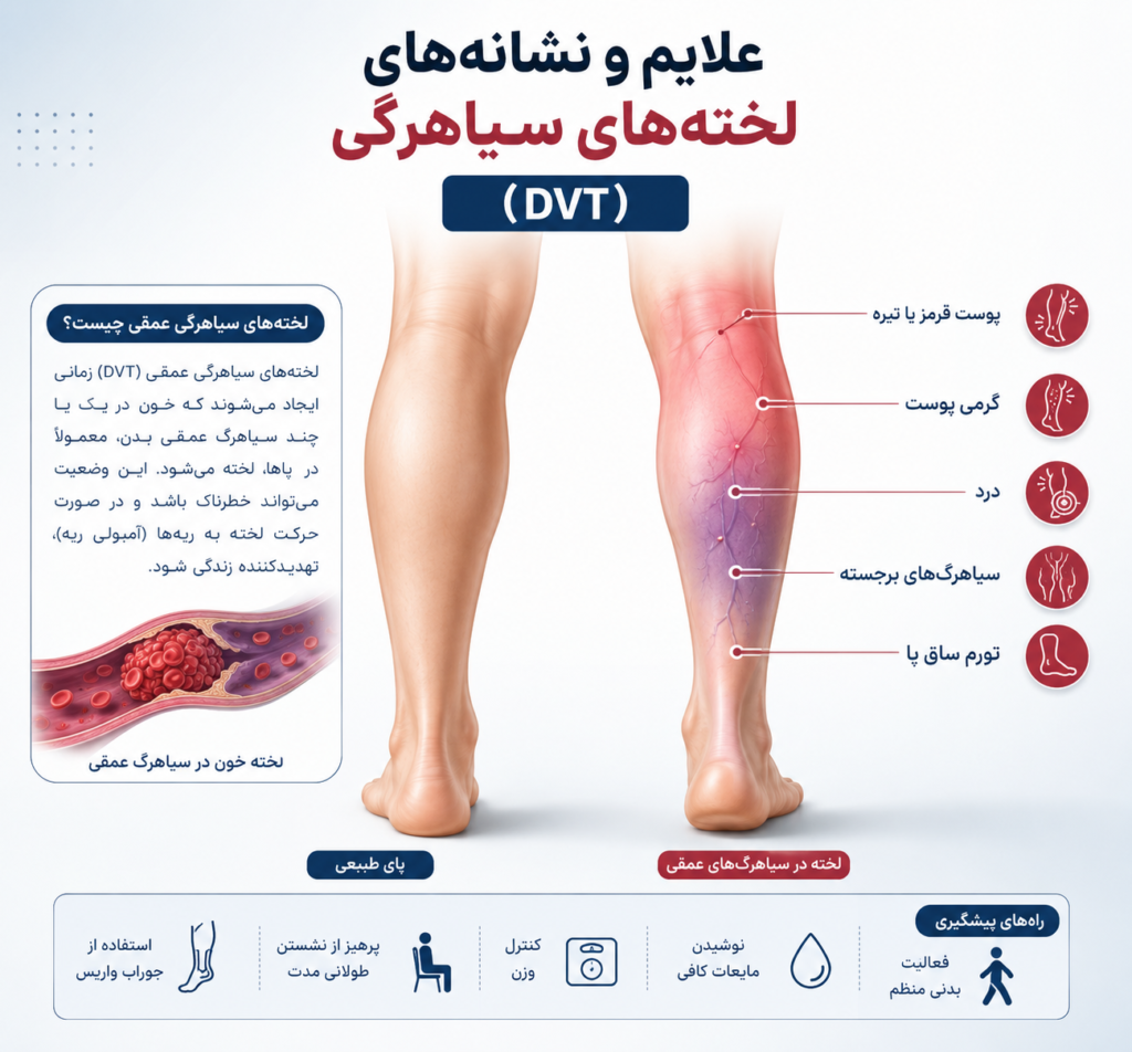 علت پا درد بعد از عمل اسلیو معده چیست؟