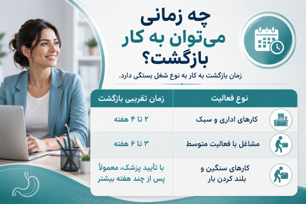 دوران نقاهت اسلیو معده؛ بهبودی چقدر طول می‌کشد؟