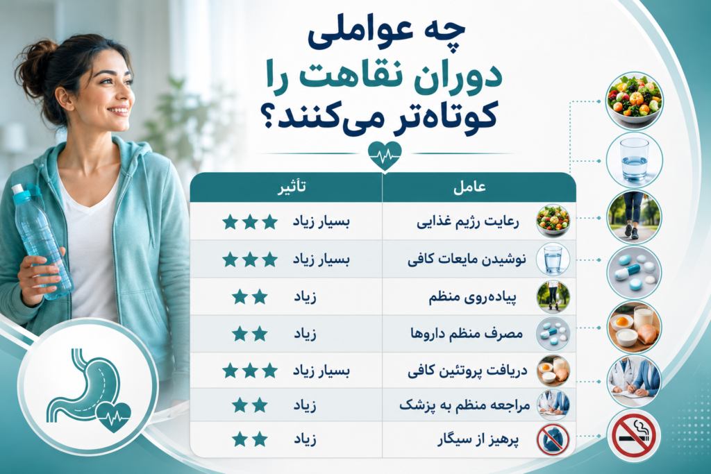 دوران نقاهت اسلیو معده؛ بهبودی چقدر طول می‌کشد؟