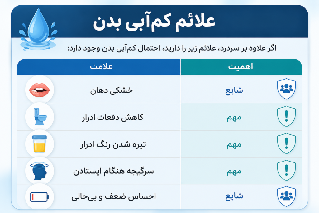 سر درد بعد از اسلیو معده 