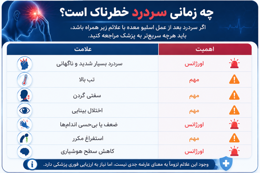 سردرد بعد از اسلیو معده 