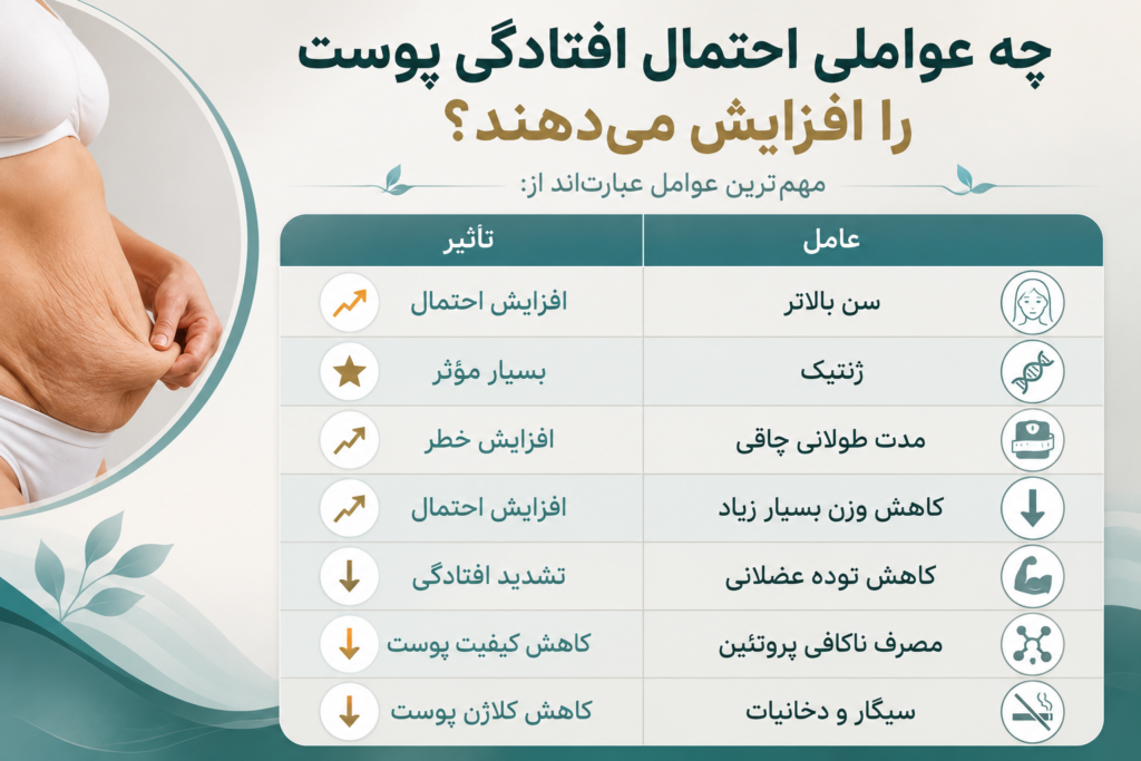 افتادگی پوست بعد از اسلیو معده 
