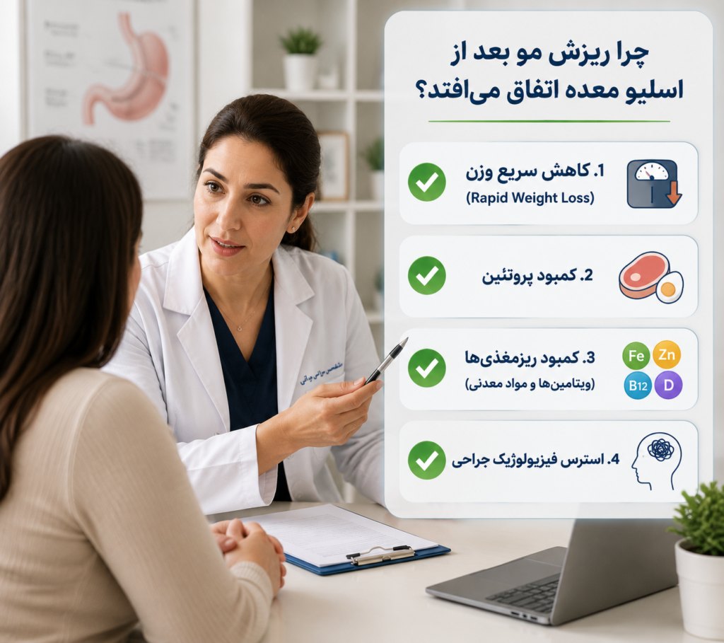 علت ریزش مو بعد از اسلیو, درمان ریزش مو بعد از اسلیو, زمان شروع ریزش مو بعد از اسلیو, ریزش مو بعد از جراحی لاغری, کمبود ویتامین بعد از اسلیو معده, کمبود پروتئین بعد از اسلیو, تلوژن افلوویوم بعد از اسلیو, مکمل بعد از اسلیو معده, ریزش مو بعد از جراحی چاقی, جلوگیری از ریزش مو بعد از اسلیو, ویتامین برای ریزش مو بعد از اسلیو, آهن و ریزش مو بعد از اسلیو, زینک بعد از اسلیو معده, بیوتین بعد از اسلیو, عوارض اسلیو معده, مراقبت بعد از اسلیو معده, تغذیه بعد از اسلیو معده, کاهش وزن سریع و ریزش مو, رشد مو بعد از اسلیو, ریزش موی موقت بعد از اسلیو

