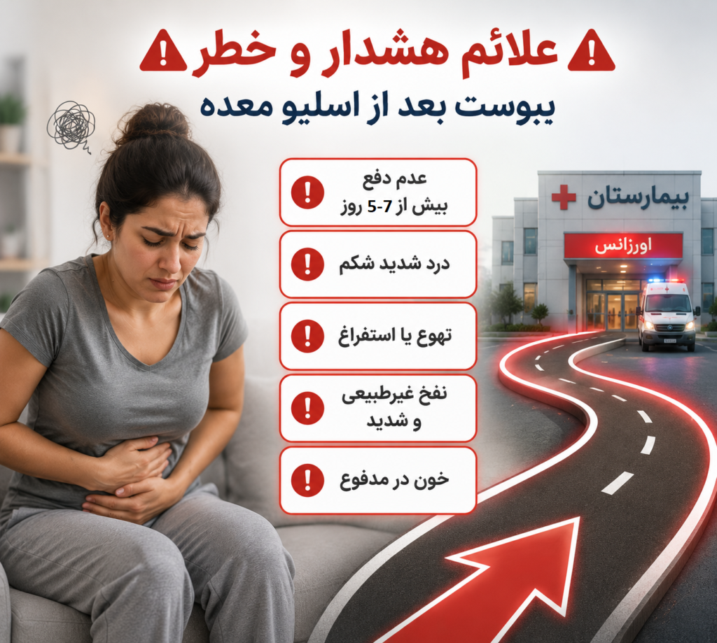 یبوست بعد از اسلیو معده چه زمانی خطرناک است؟